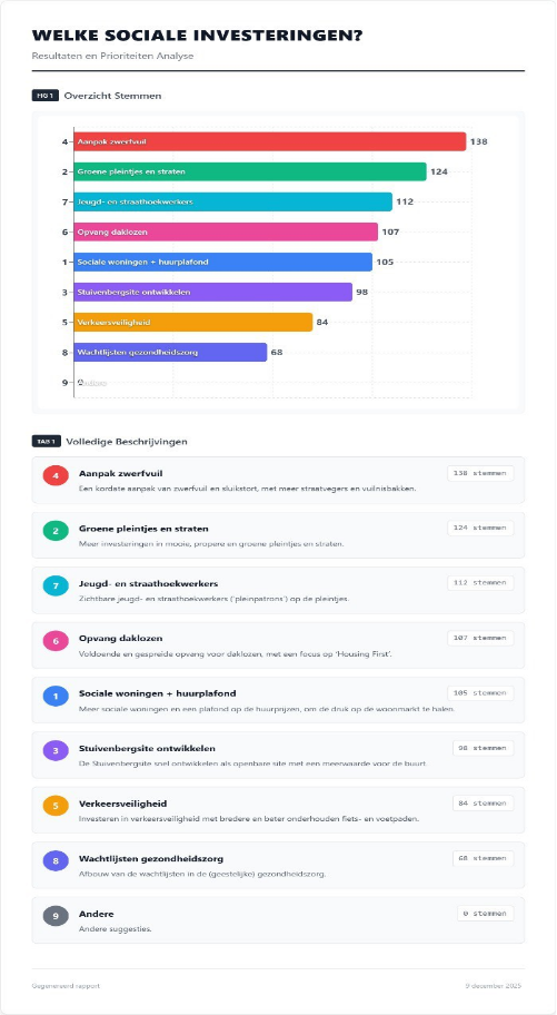 welke sociale maatregelen